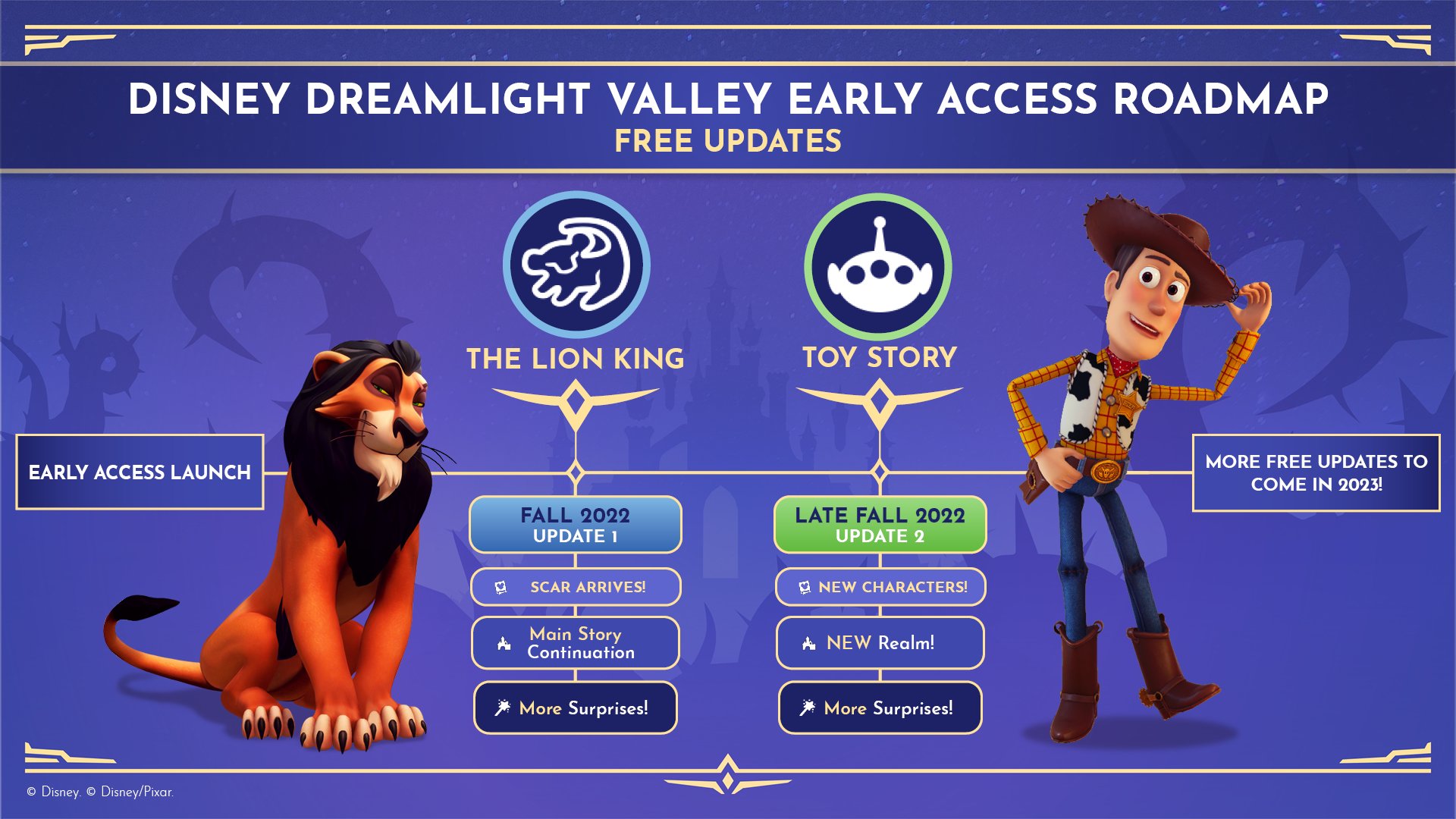 Disney Dreamlight Valley on X: How's your Valley coming along? Already  daydreaming about what's next? 💭 Our first two updates will introduce some  truly beloved (and maybe even feared) characters, realms and