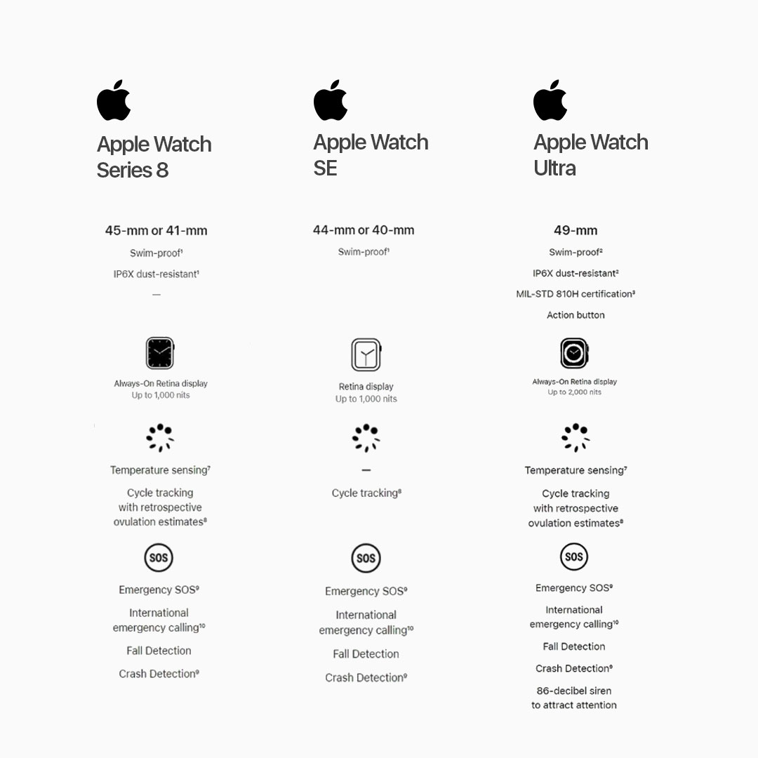 Store_Falak's tweet photo. Apple Watch Series 3
Apple Watch SE
Apple Watch Ultra
visit https://t.co/o9C3hyOgOg
.
#apple #applewatch #Applewatchseries3 #SE #ultra #watchse #watchultra #use #dubai #abudhabi https://t.co/ysQBtUbXtO