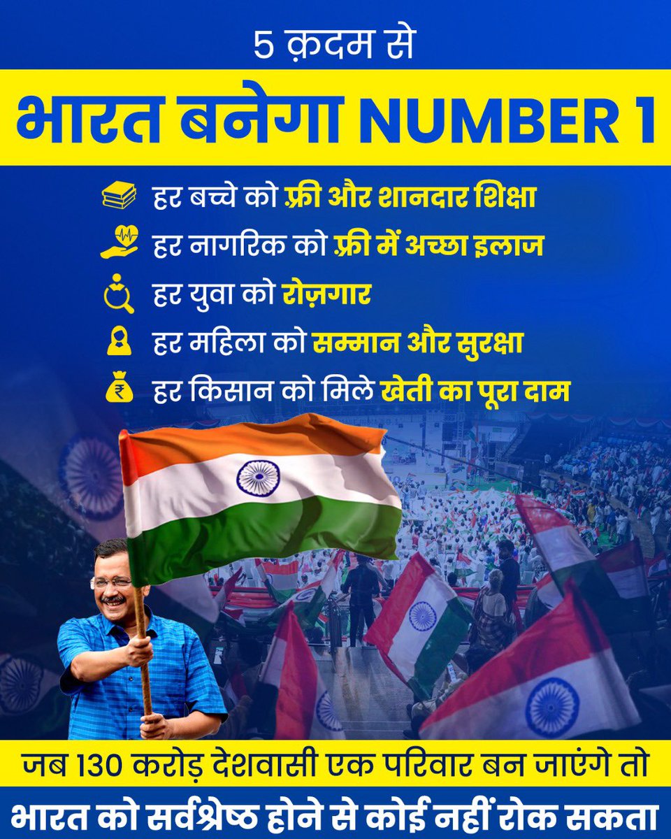 5 Point Agenda by <a href="/ArvindKejriwal/">Arvind Kejriwal</a> to #MakeIndiaNo1 
1. FREE &amp; QUALITY education to our 27cr children.
2. FREE &amp; QUALITY healthcare facility
3. Jobs for each and every YOUTH of our nation.
4. RESPECT, EQUALITY &amp; SAFETY for Indian women.
5. Full and Fair wages for our Farmers.