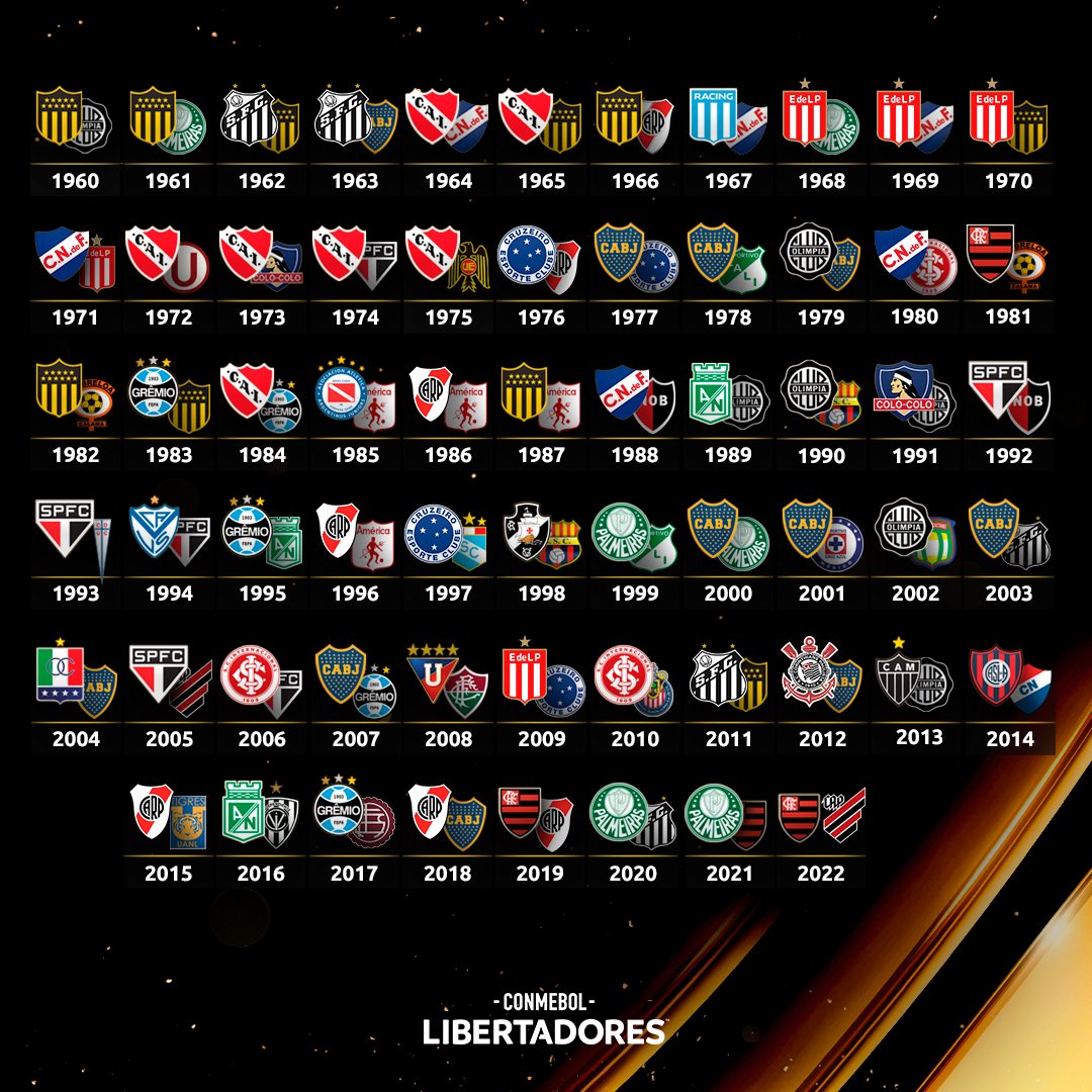 Calendário da Libertadores 2019