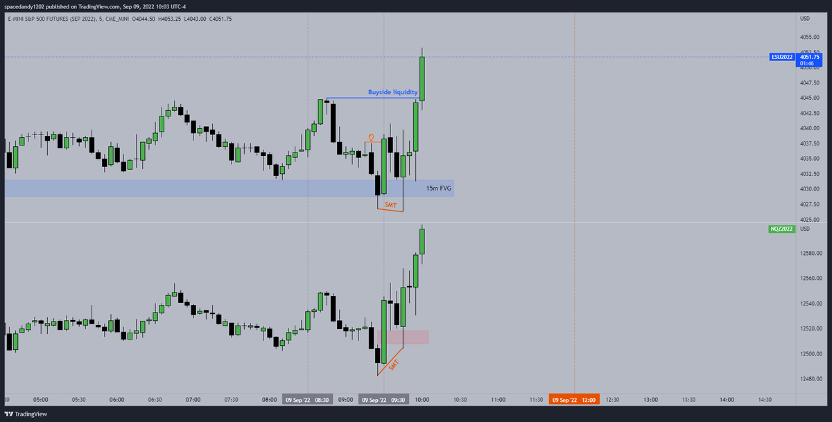 Tomc159's tweet photo. @I_Am_The_ICT played out AGAIN. What a week for reading price https://t.co/bDEUFrwqNW