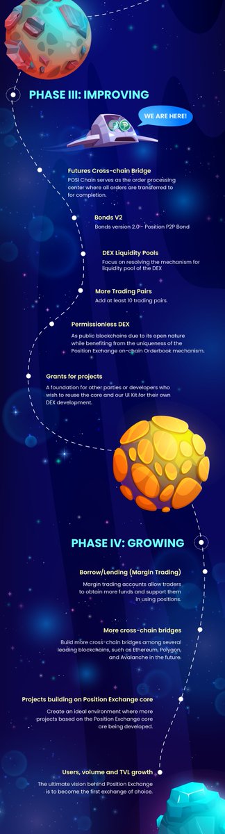 PositionEx's tweet photo. Hey, #Posination!

Have you checked our new roadmap?

Check it now: https://t.co/SBKuRnl8kF https://t.co/PGyjYJHDkh