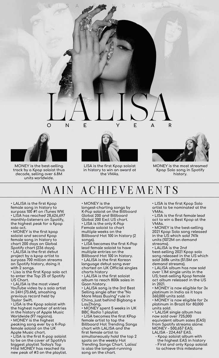 LISANATIONS_'s tweet photo. Her *main* achievements, the full list we have in our hearts 😉 We are so incredibly proud of Lalisa! 

ONE YEAR OF LALISA
#LALISA1stAnniversary
#LISA #MONEY
#세상에게알려_라리사_일주년 https://t.co/oUm5CYe7fT