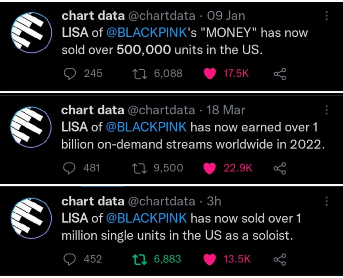 ponytailrapperv's tweet photo. LISA The Most Successful K-Pop Soloist

ONE YEAR OF LALISA
#LALISA1stAnniversary
#LISA #MONEY
#세상에게알려_라리사_일주년 https://t.co/eQNX1Z7Vqf