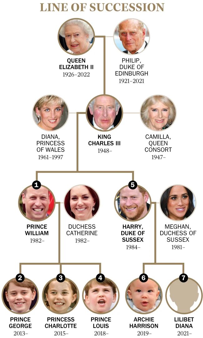 ThatPennerShow's tweet photo. Prince Harry to self: "1 down, 5 to go" https://t.co/8Niakb37Ux