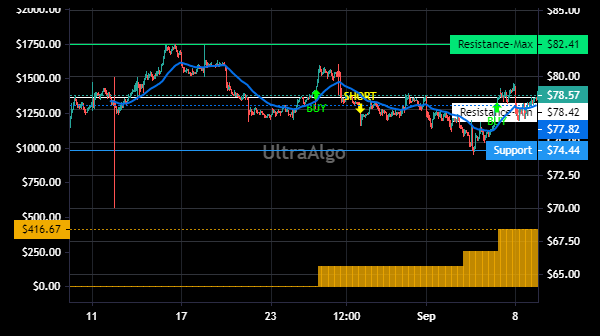 TradingView Chart for Firstcash Inc