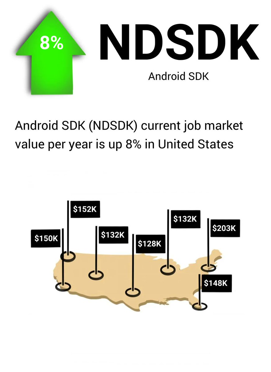 YouWorthApp's tweet image. Android SDK (NDSDK) current job market value per year is up 8% buff.ly/3Rm2QOa #androidsdk #jobs #salary