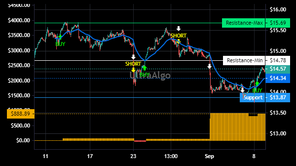TradingView Chart for Abcam Plc Spon Ads Each Rep 1 Ord Shs