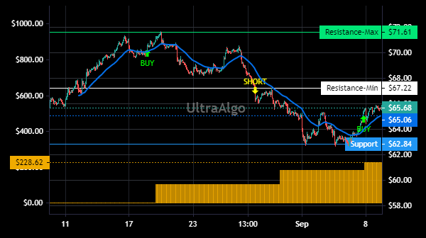 TradingView Chart for Fuller(H.B.)Co
