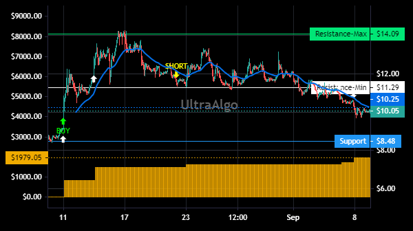 TradingView Chart for Ast Spacemobile Inc