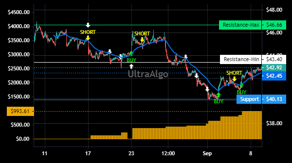 TradingView Chart for Agnico Eagle Mines Ltd