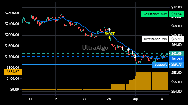 TradingView Chart for Lennar Corp