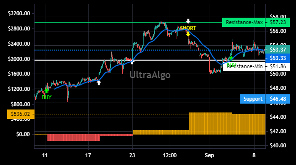 TradingView Chart for Cheniere Energy Partners Lp