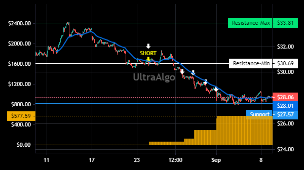 TradingView Chart for Greenbrier Companies Inc.