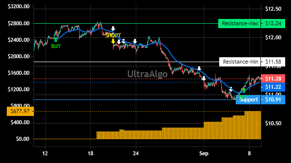 TradingView Chart for Mueller Water Products Inc