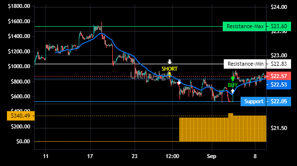 TradingView Chart for Imperial Brands Plc