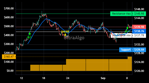 TradingView Chart for Nv5 Global In