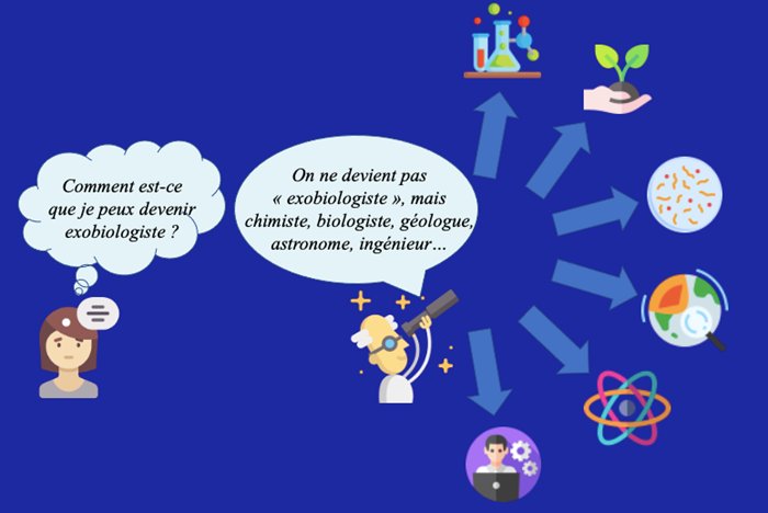 SFExobio's tweet photo. Comment devenir exobiologiste ?
Réponses actualisées dans la nouvelle version de notre article, en ligne sur notre site https://t.co/K7KErTEcLu https://t.co/7UBU2hJ4Ag