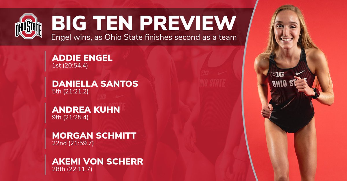 💥 The Buckeyes' raced to a runner-up finish at the Big Ten Preview in Ann Arbor, with the Top 5 finishers all in the Top 28. 

🥇 Addie Engel again led the way, edging out two Wolverines to take FIRST. 

📊 Results live.pttiming.com/XC-PTT.html?mi… 

#GoBucks