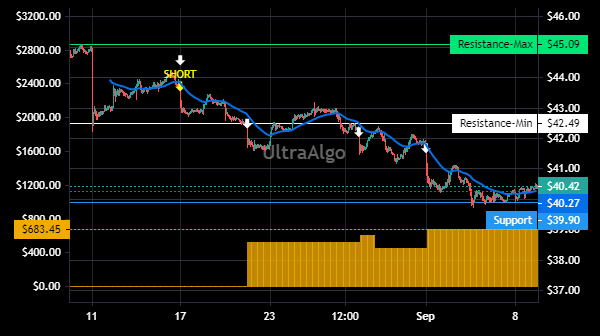 TradingView Chart for Main Street Capital Corporation