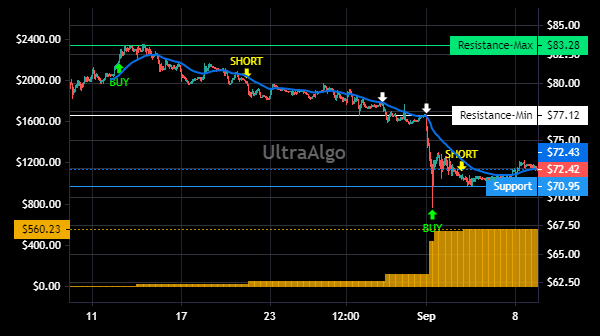 TradingView Chart for Silicon Motion Technology Corp Spons Adr Each Rep 4 Com Usd0.01