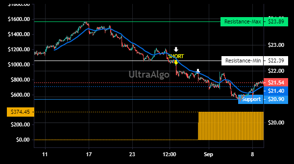 TradingView Chart for First Financial Bancorp