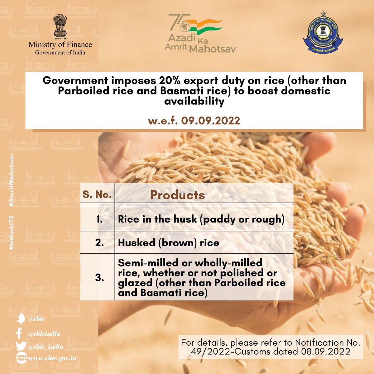 CBIC on Twitter "Government imposes 20 export duty on rice (other