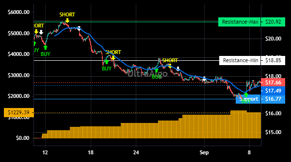 TradingView Chart for Wideopenwest Inc