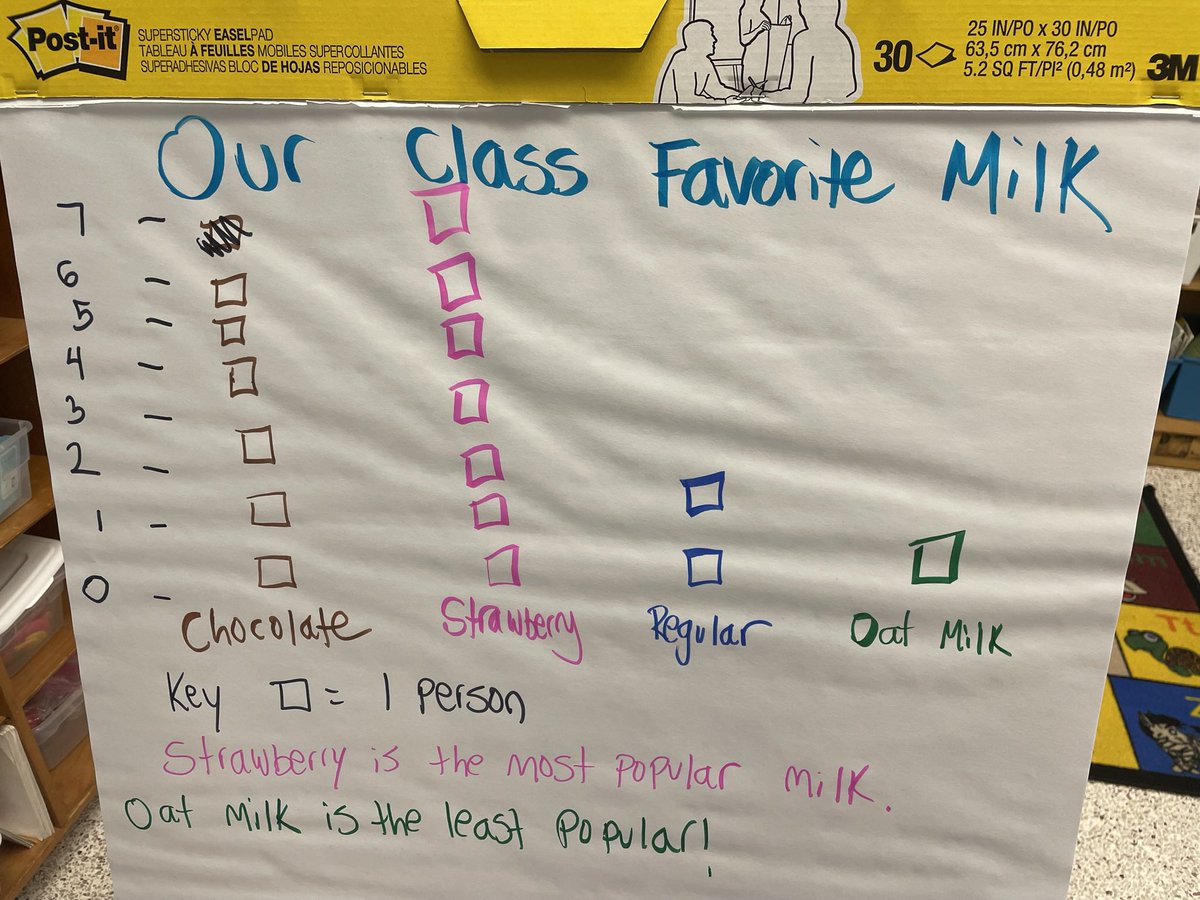 MrsGravesTeach's tweet image. When morning meeting and math go hand in hand!! @TallwoodElem #WolvesatWork #morningmeeting #classroomcommunity #SEL #math