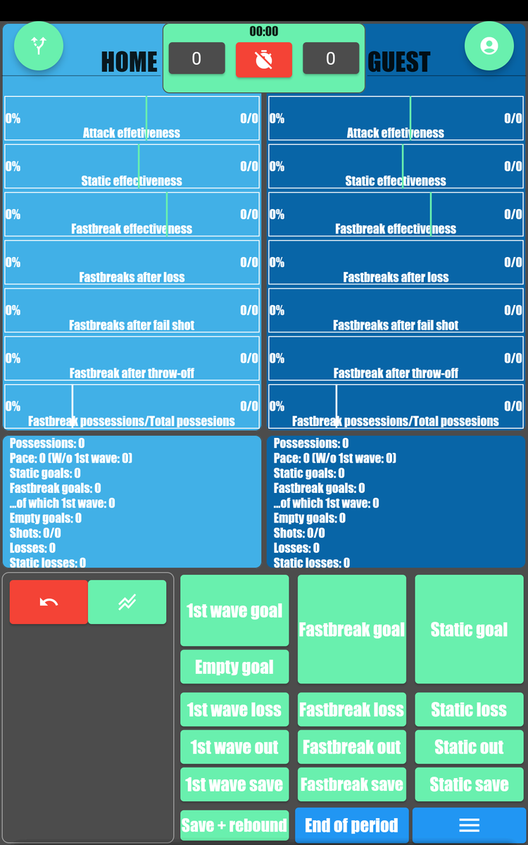 📣 ¡¡¡NUEVA ACTUALIZACIÓN!!! 📣
Ahora puedes diferenciar entre contraataques de 1ª oleada y normales (o seguir trabajando igual que antes)
Mejoras en la interfaz de usuario.
Corrección de errores.