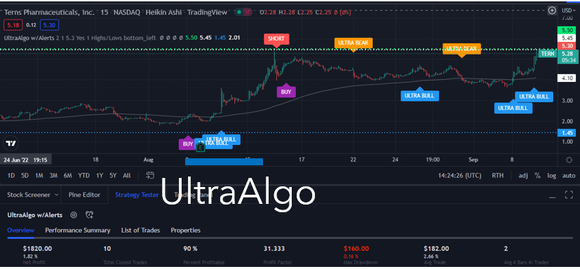 TradingView Chart for Terns Pharmaceuticals Inc