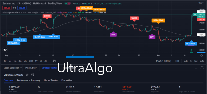 TradingView Chart for Zscaler Inc.