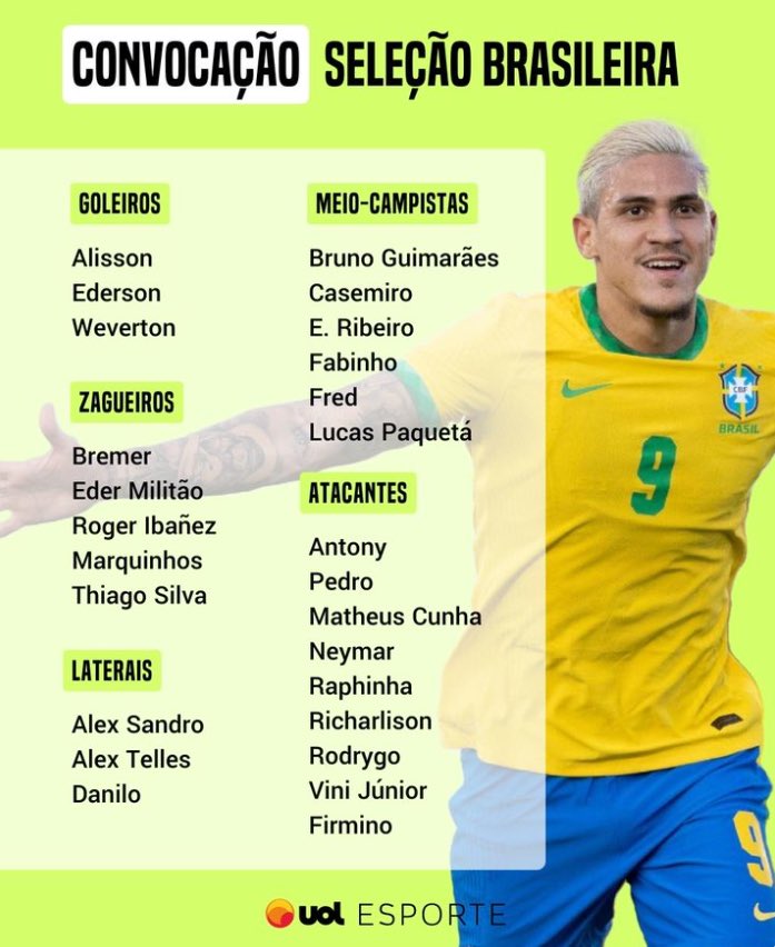 EricNjiiru's tweet photo. Arsenal’s Gabriel Jesus, Gabriel Martinelli &amp; Gabriel Magalhães NOT called by Brazil for September internationals, the final before FIFA World Cup in Qatar. https://t.co/XHykIcZkxD