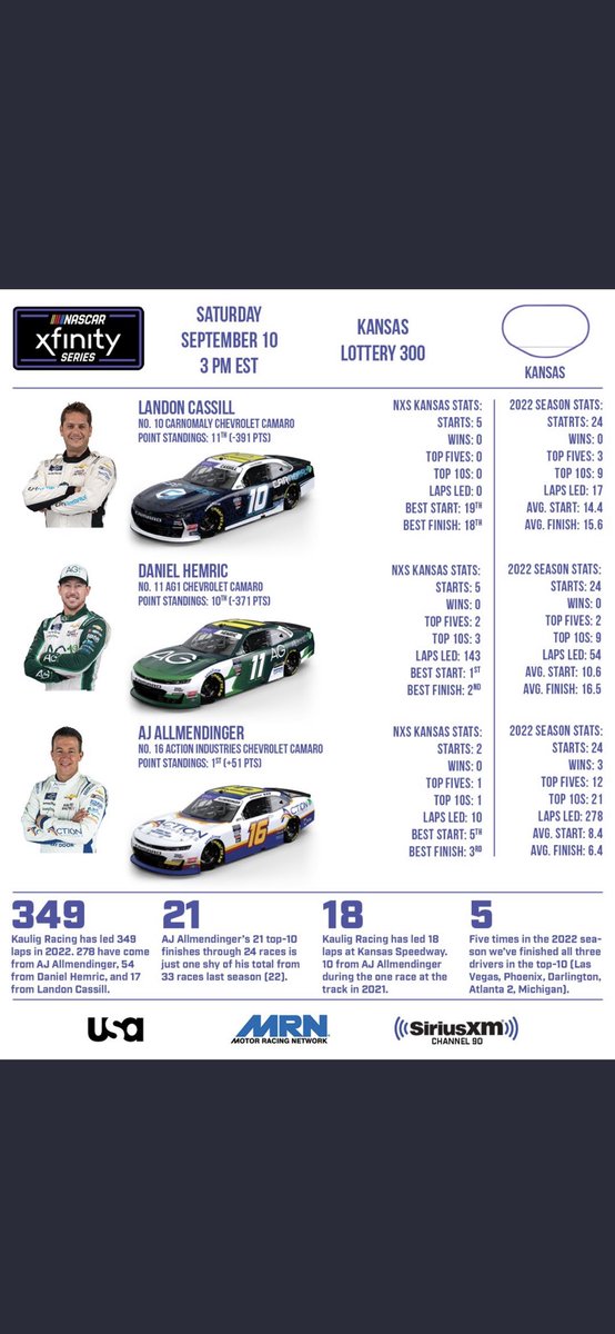 AminaMotala_'s tweet photo. 📣 Heading to Kansas!
Who loves Car Races? @carnomaly
#10 with @landoncassill on the wheel 🏁 @KauligRacing 🏁
Looking forward to it @scott_heninger ! 🏁
https://t.co/GYK6V8pWgX
#carrtoken
@NASCAR https://t.co/SiEumSCwDD