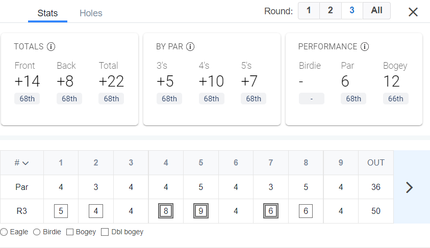 acaseofthegolf1's tweet photo. Imagine paying $3500 to play 54 holes at a mediocre course, to fire a closing 94, and finish +43, instead of a trip to say Pebble Beach. 

THIS is why there is now a Pre-Q stage. https://t.co/lZrTpALdbR