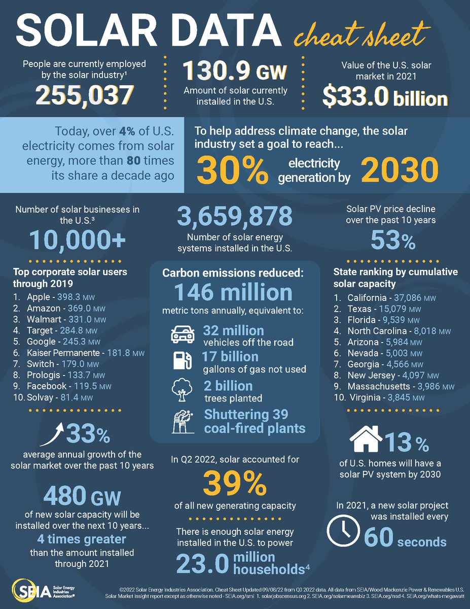 Solar and Storage Industry tweet media
