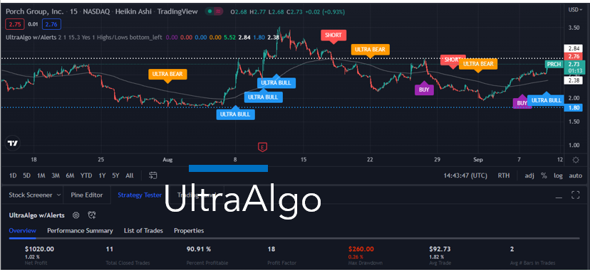 TradingView Chart for Porch Group Inc