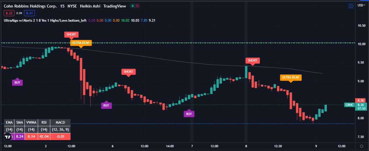 TradingView Chart for Cohn Robbins Holdings Corp