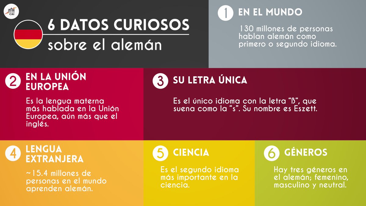 💬Que si la gramática, que si la pronunciación, que si es imposible de aprender…
 
👉🏽🇩🇪Porque los idiomas conectan el mundo, hoy, en el Día del #idioma #alemán aprovechamos para dejarte varios datos curiosos.
 
📽️Echa un ojo y anímate a aprenderlo👇🏽
