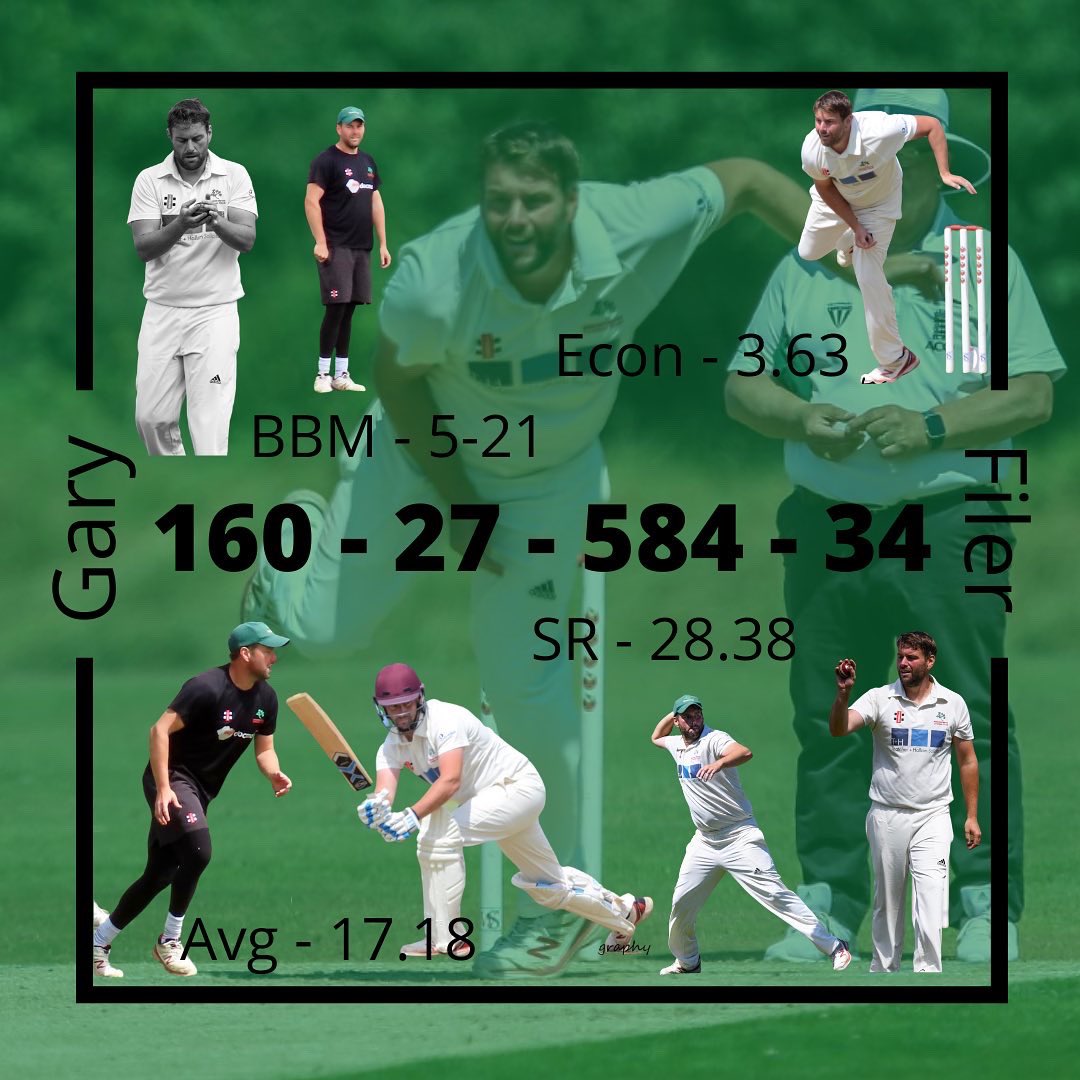 Midsomer Norton CC (@midnortoncc) on Twitter photo 