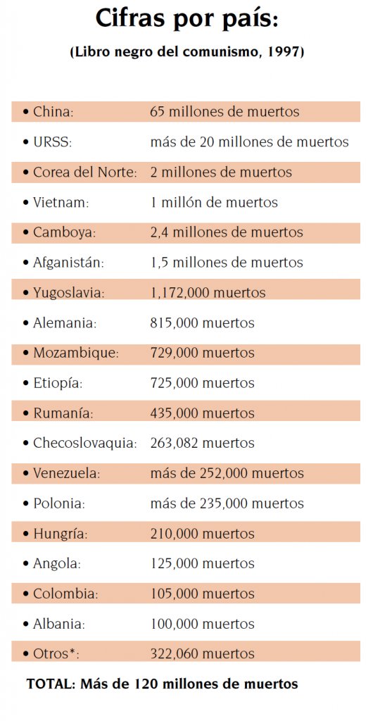 YasujiroOficial's tweet photo. @MartaIndignada Mire, todos estos SÍ HAN CONOCIDO el COMUNISMO. https://t.co/eLxHIox4vR