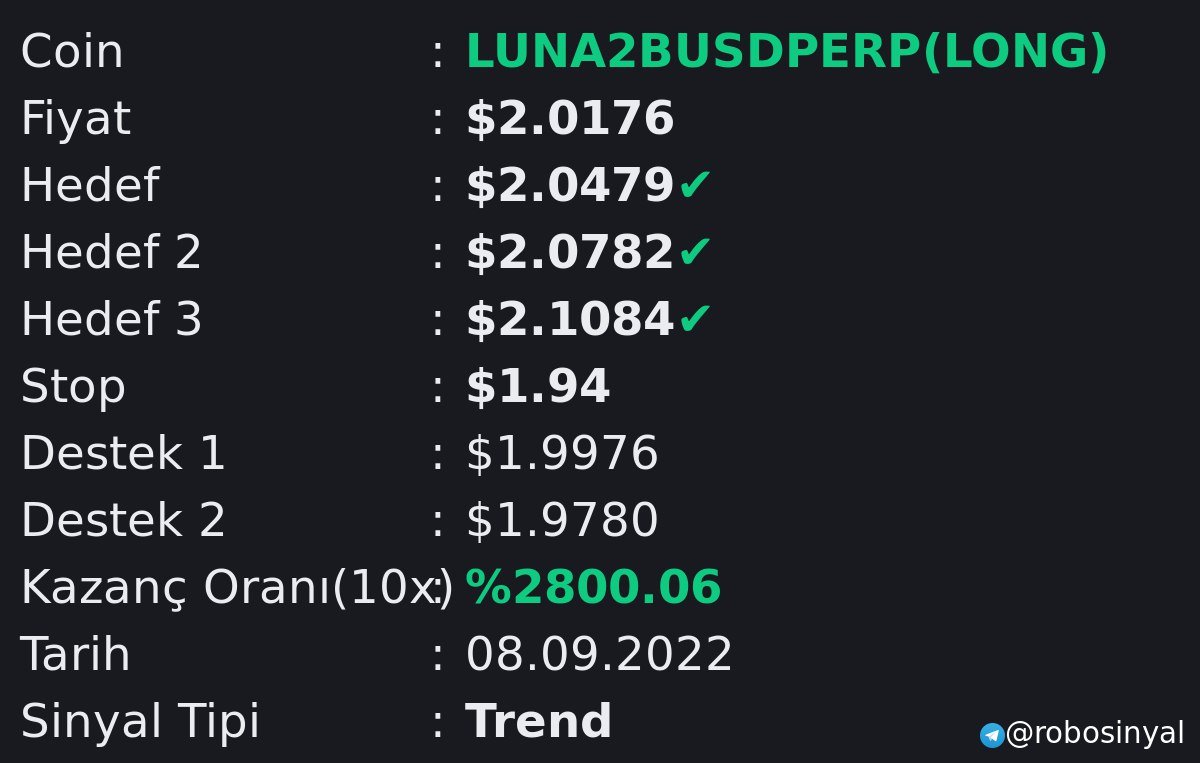 Anlatmaya Gerek Yok! 

Sinyallerimiz ücretsizdir. Linkten katılıp takip et, sende kazan!!!
👇👇👇👇👇👇👇👇
t.me/robosinyal

#LUNA