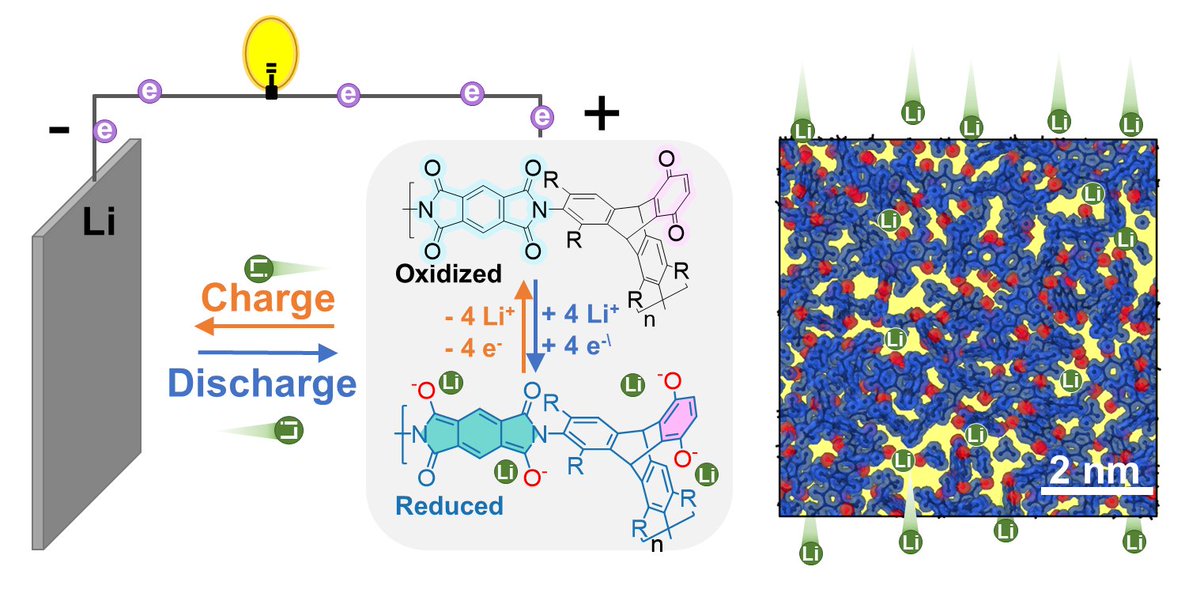 Qilei Song tweet media