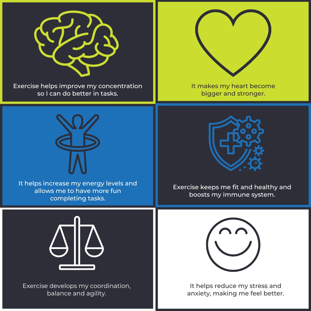MoveMoreCIO's tweet photo. #PE in #PrimarySchool is scientifically proven that getting children up and active stimulates the child's brain ready for absorption of learning!💙 
#EveryChildActive #Cheltenham #Gloucester #ActiveMinds #ActiveLearning #BenefitsofPhysicalActivity #MentalHealth #HealthyLifestyles https://t.co/ISJvGSaBp1