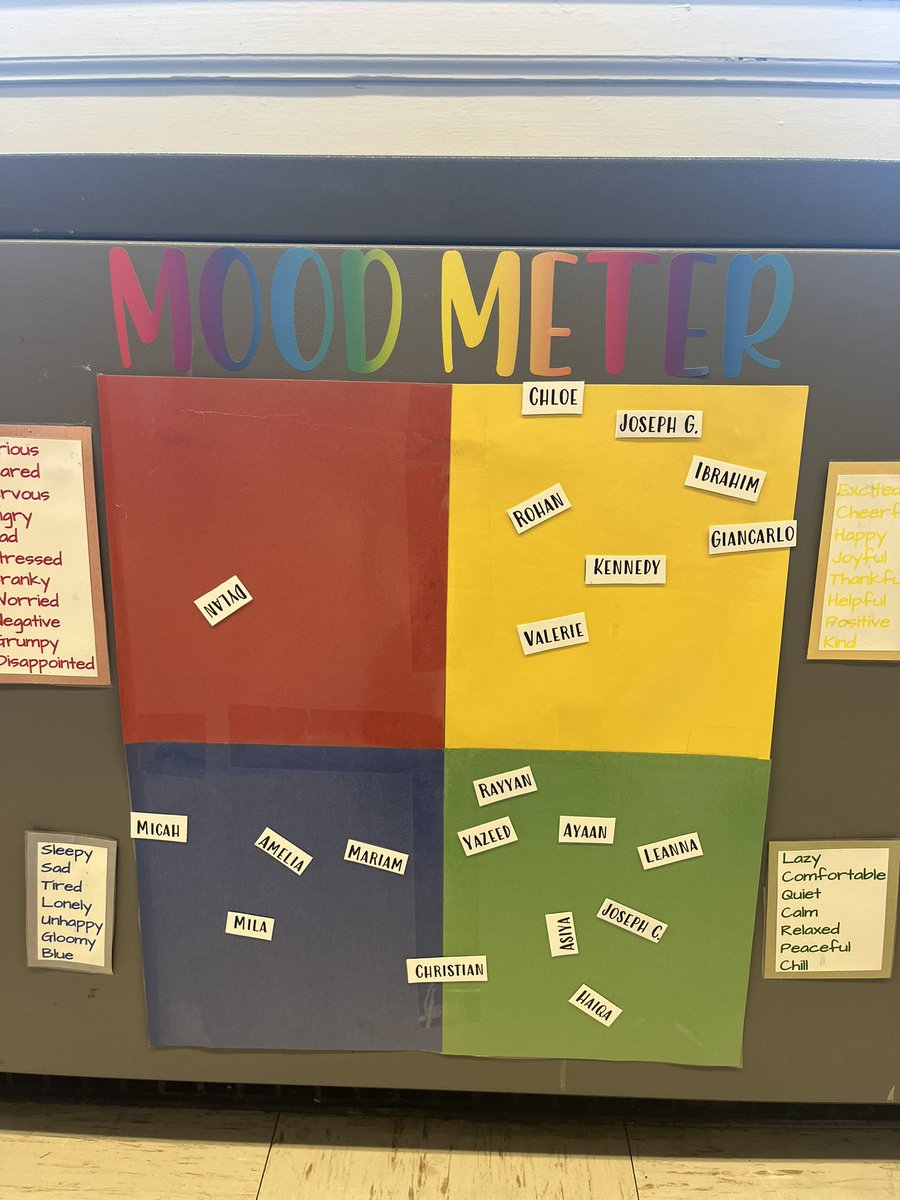NavarraMrs's tweet photo. #TeamNav is ready to chart their feelings on the Mood Meter! #TeamWheeler @VS13UFSD @WheelerAvenue https://t.co/lFJMH8DxJw
