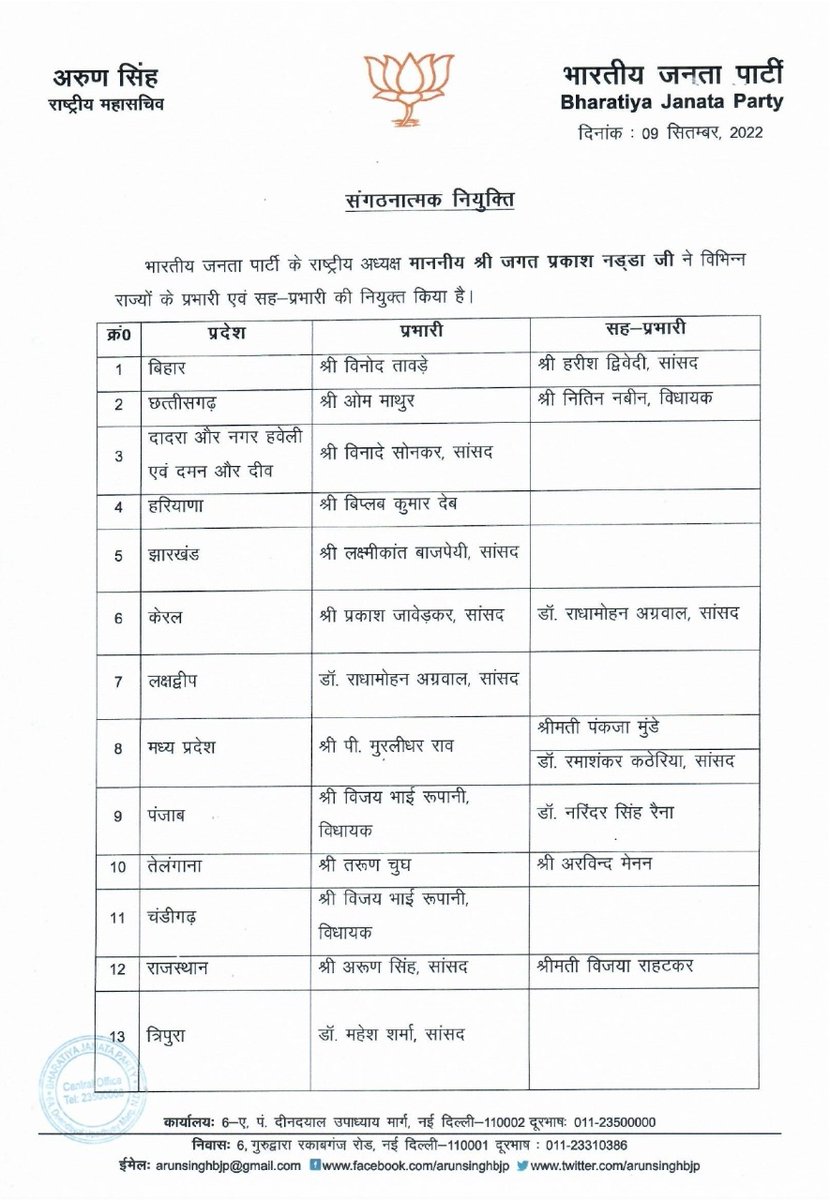 deepakbankabjp's tweet photo. पार्टी के वरिष्ठ नेता, भाजपा उत्तर प्रदेश के पूर्व प्रदेशाध्यक्ष सह माननीय सांसद डॉ. लक्ष्मीकांत वाजपेयी जी को भाजपा झारखंड के प्रदेश प्रभारी नियुक्त होने पर हार्दिक बधाई एवं शुभकामनाएं। निश्चय ही, आपके लंबे राजनीतिक अनुभव का लाभ भाजपा झारखंड को प्राप्त होगा.
@LKBajpaiBJP https://t.co/ru52fij2CV