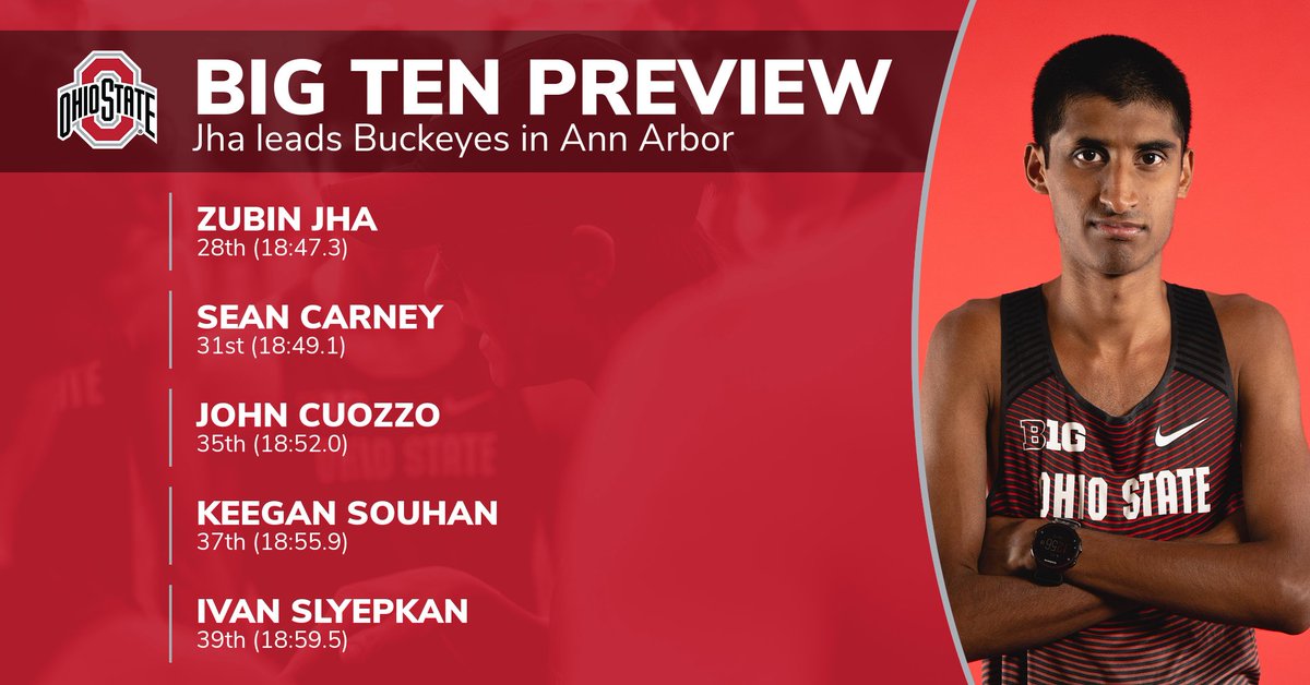 The men raced against Big Ten foes today in Ann Arbor, with Zubin Jha first among the Buckeyes. 

#GoBucks