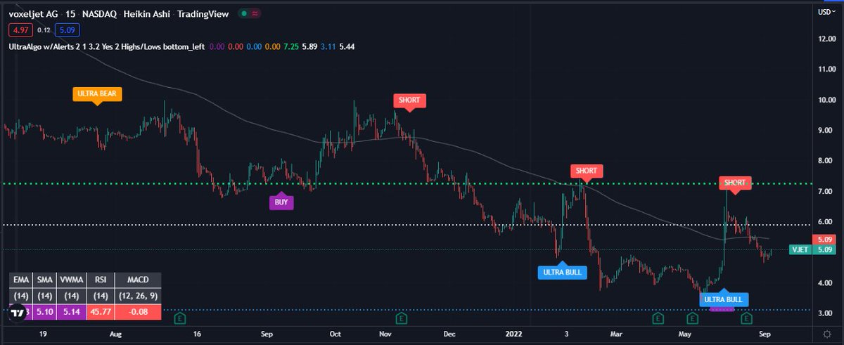 TradingView Chart for Voxeljet Ag Spon Ads Each Repr 1 Ord Shs(R/S)