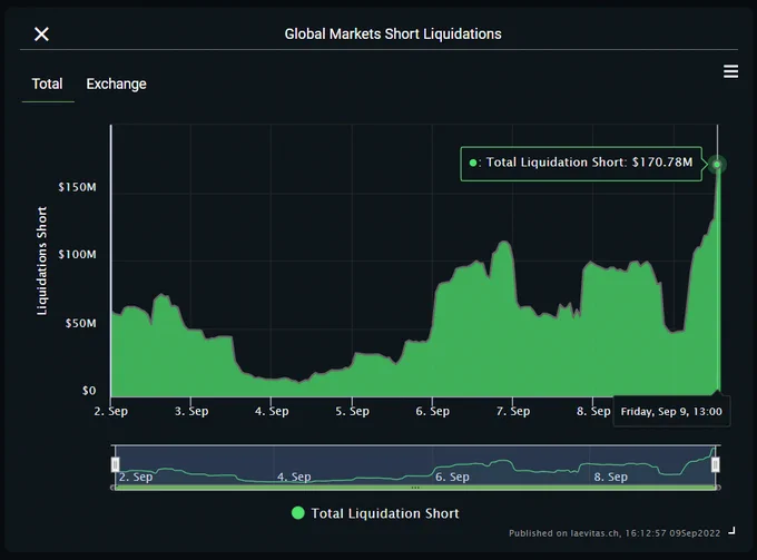 Image from Bitcoin (@Bitcoin)