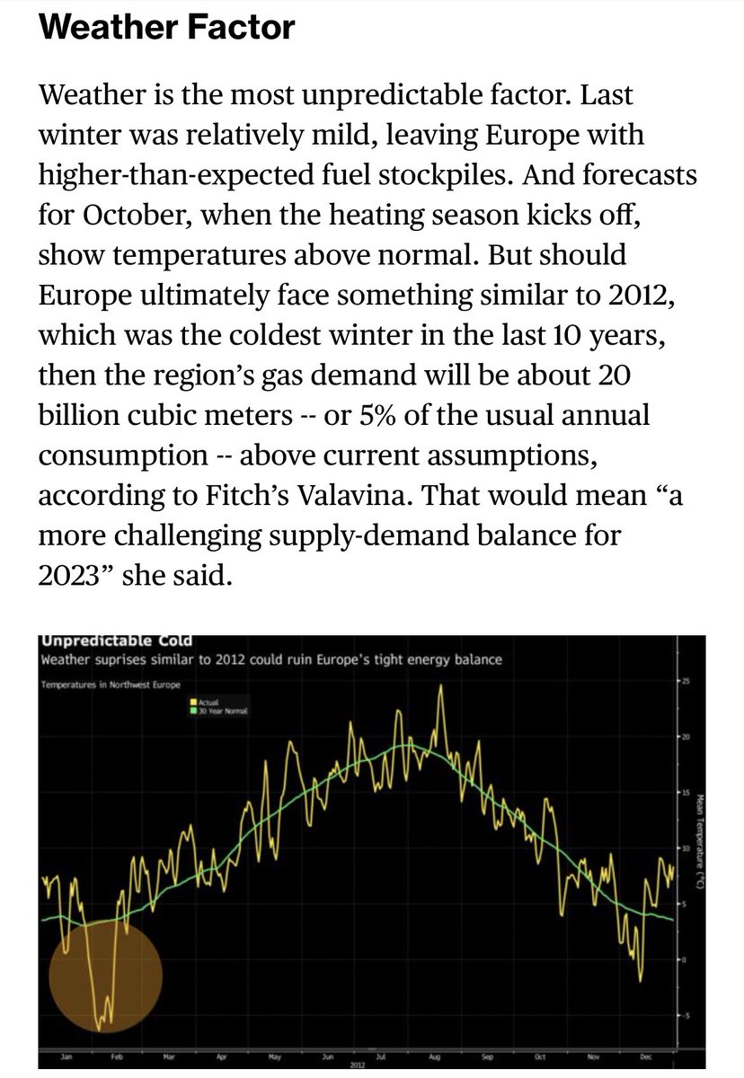 🚨 EUROPE Winter / effects on gas demand ⛽️ $XLE Covered in a couple spaces this week, some additional charts to illustrate significance and recordings below… Speakers - @anasalhajji @Josh_Young_1 @SVakhshouri @UrbanKaoboy @SRSroccoReport @chrismartenson